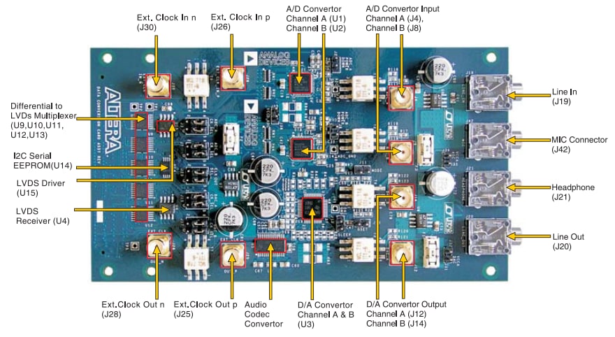 Terasic Technologies P0035 AD/DA Data Conversion Card